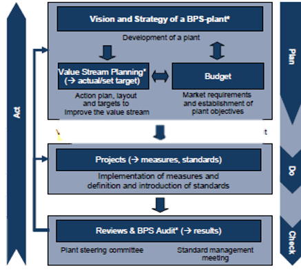 From Strategy to System CIP